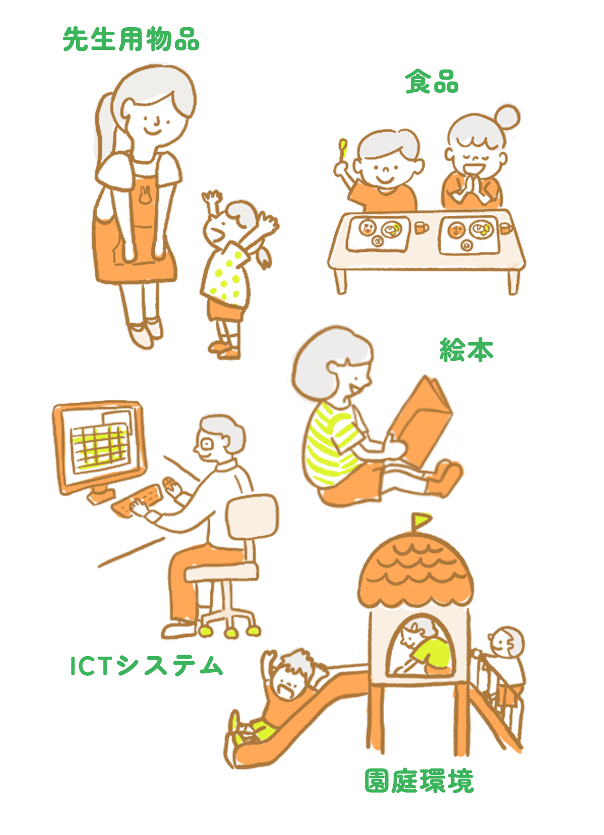 事業内容要約イラスト