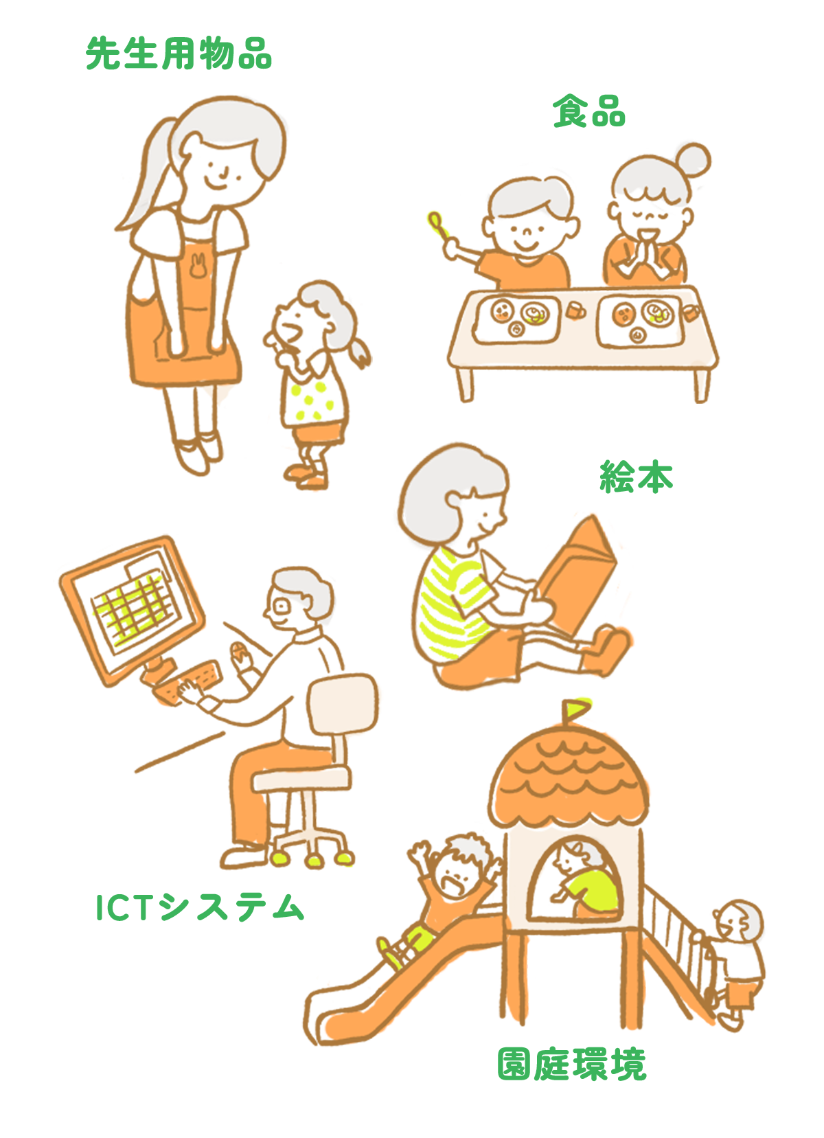 事業内容要約イラスト